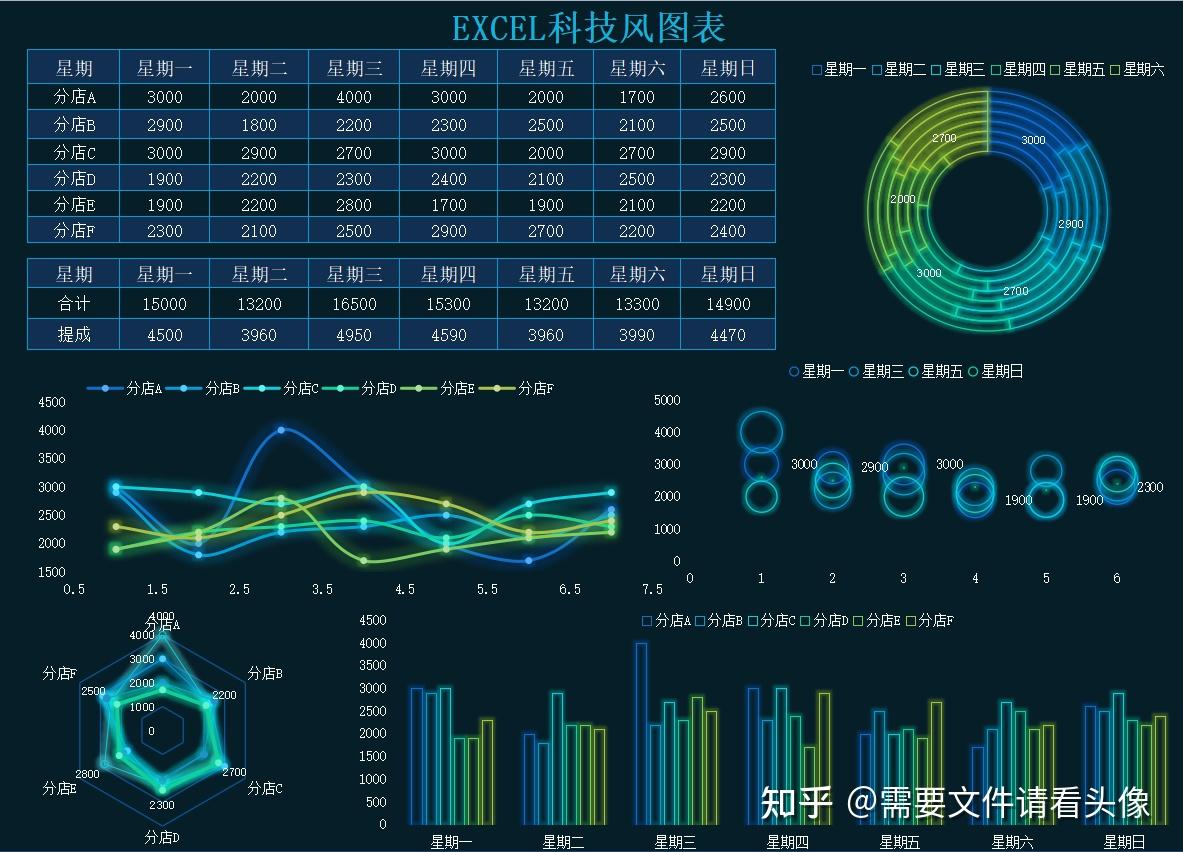 炫酷科技风EXCEL可视化数据统计图表模板 - 知乎