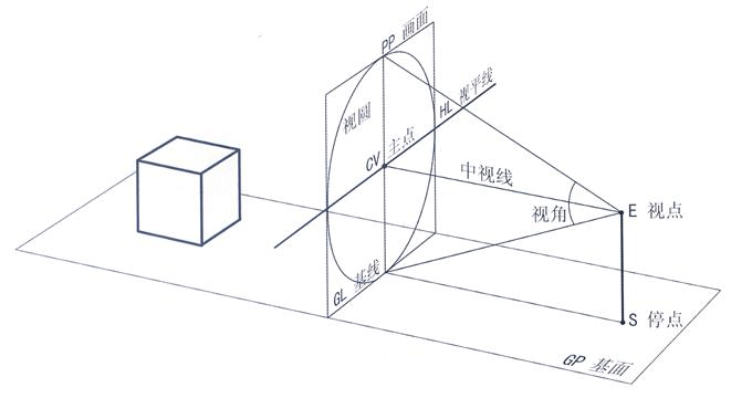 透视是绘画理论术语