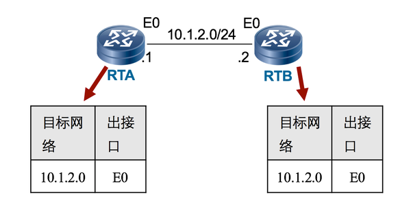 【科普】路由基础（一）_手机地图_08