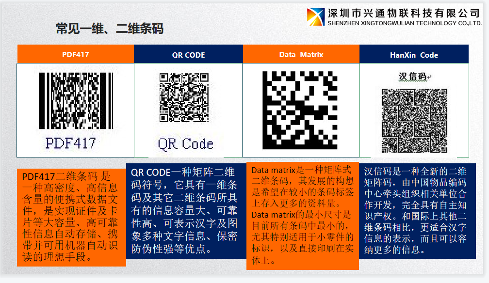 二維碼就是qr碼嗎用什麼掃描槍可以掃