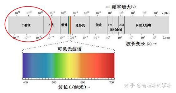 yy.vip易游-γ射线_