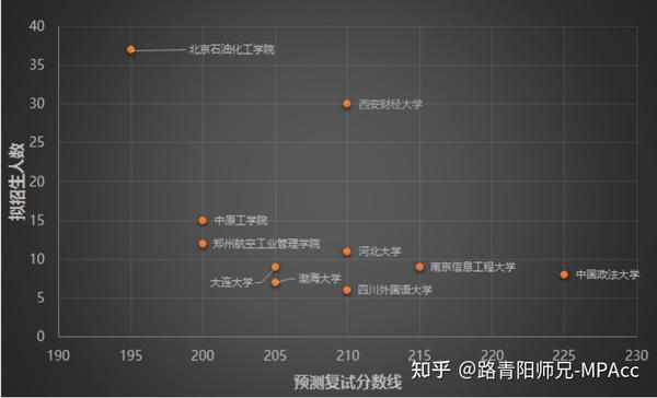 临沂卫生学校录取分数2020_临沂卫生学校2023招生录取分数线_2021临沂卫校录取分数线