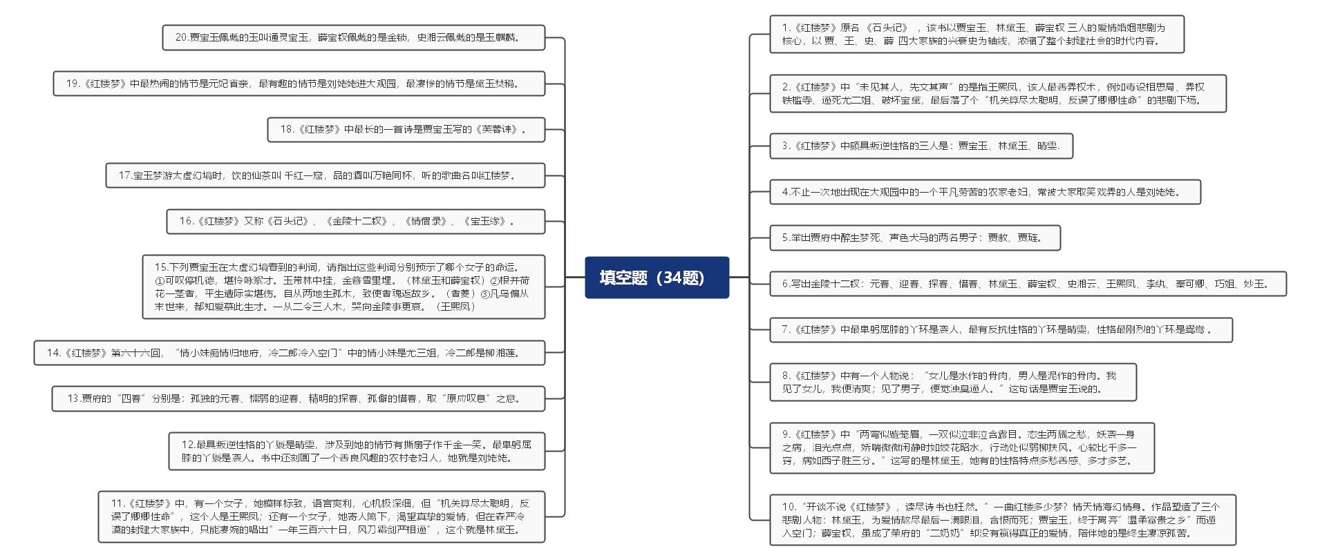 如何用思维导图形式呈现红楼梦的框架结构或故事脉络