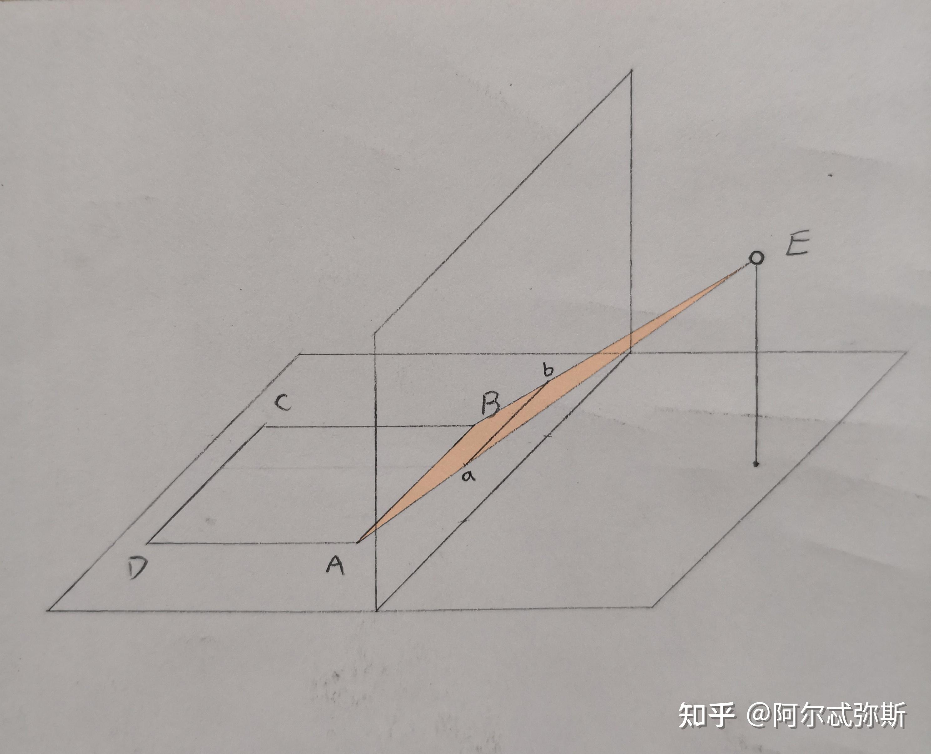 圆的透视为正椭圆(一)