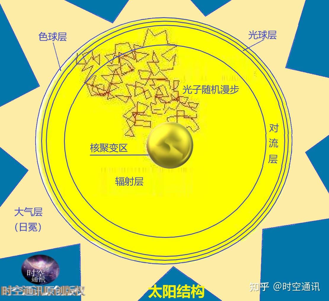 伽马射线是什么为啥那么可怕人类现在能制服和利用它吗