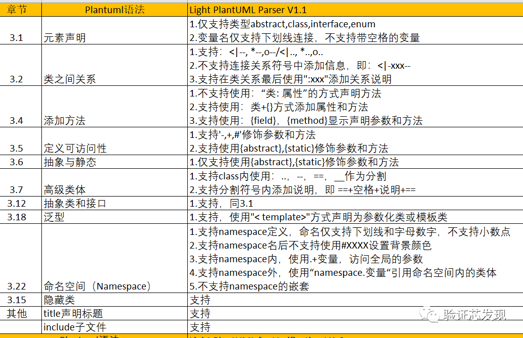 Lite PlantUML Parser | UML类图结构解析 - 知乎