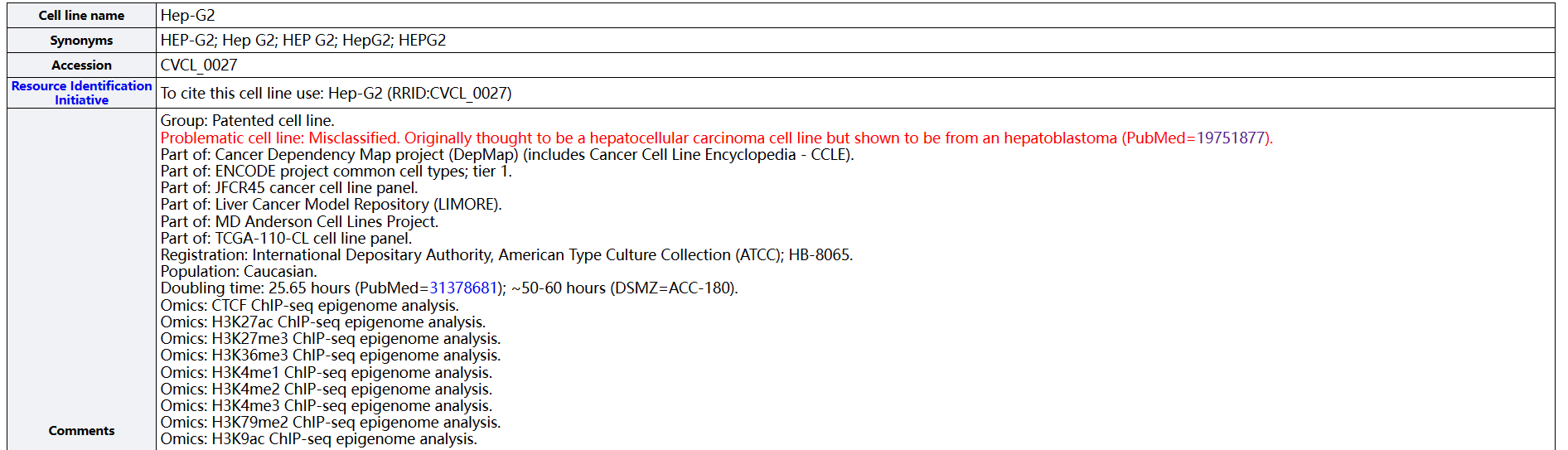HepG2、SKHep1苏州鉴达细胞鉴定(Cell Line Authentication)预警系列14 知乎