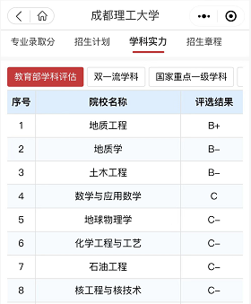 成都理工大学录取位次_2024年成都理工大学录取分数线（2024各省份录取分数线及位次排名）_成都理工大学各省录取分数线