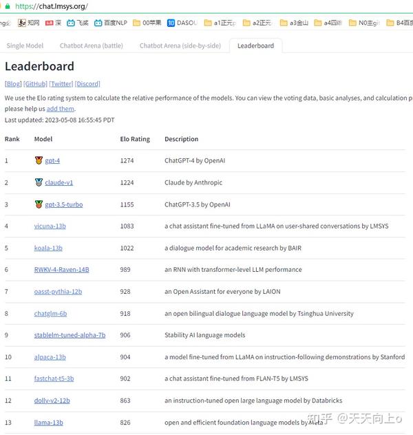 Llm a0 uc bair lmsys org vicuna llm chatbot