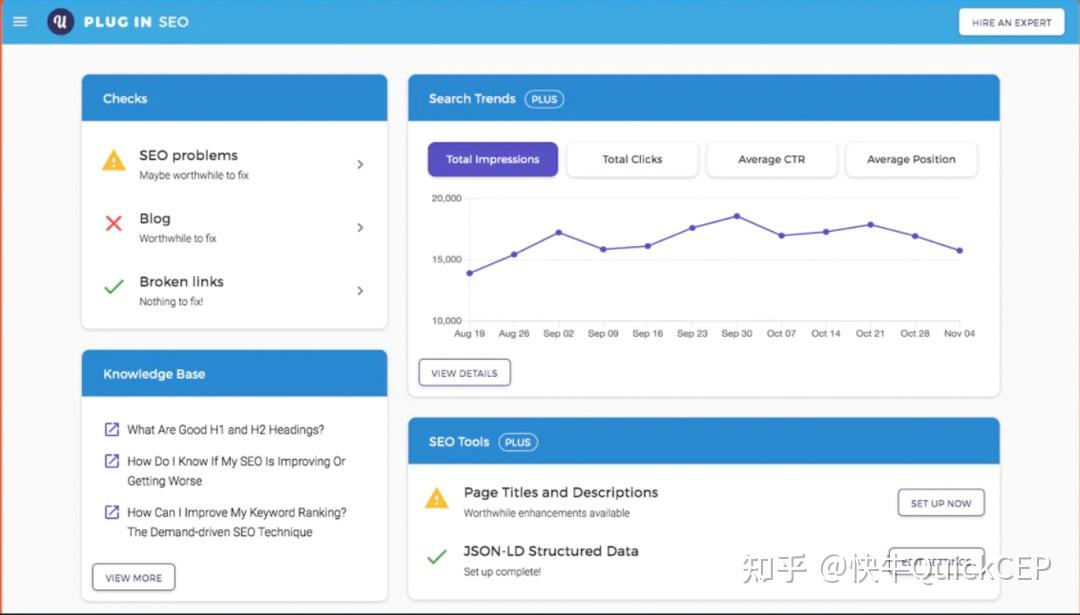 【收藏篇】独立站一站式运营工具汇总，帮您提高80%的工作效率 - 知乎