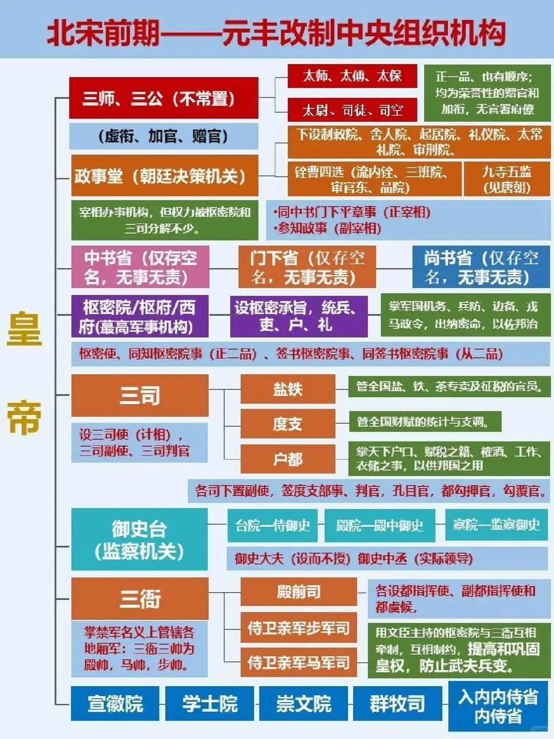 古代的除、授、兼、判、知、权、领、摄、迁、都是啥意思 - 知乎