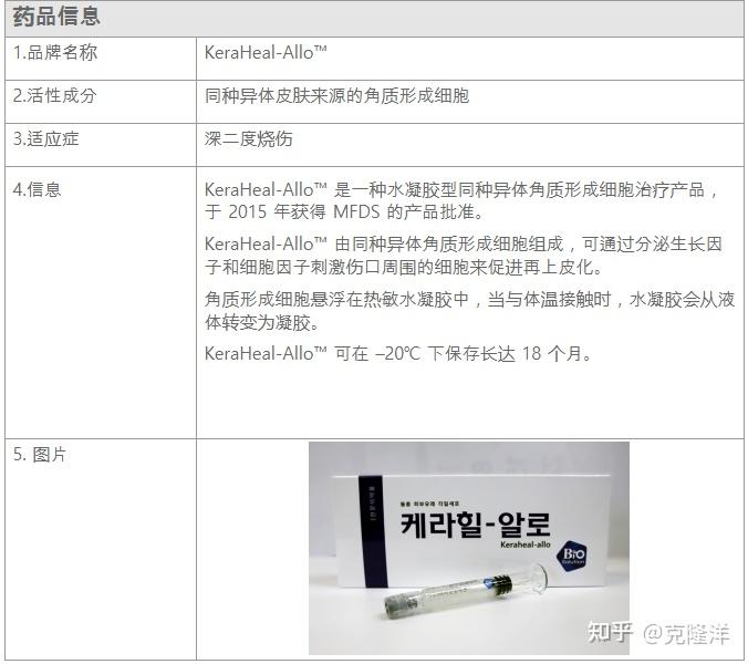 纵览韩国干细胞药物，迎接细胞治疗的新时代