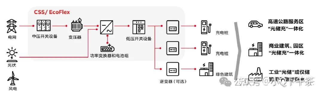 光储充一体化解决方案详解。 - 知乎