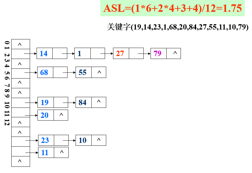 教你幾招HASH表查詢的方法