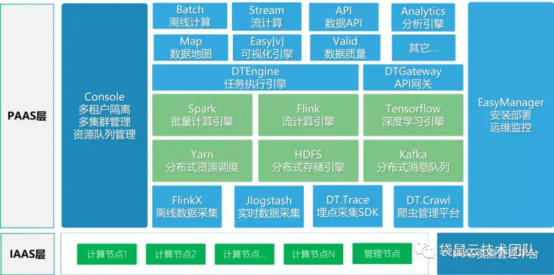 数栈技术分享到底什么是数据中台终于有人说清楚了