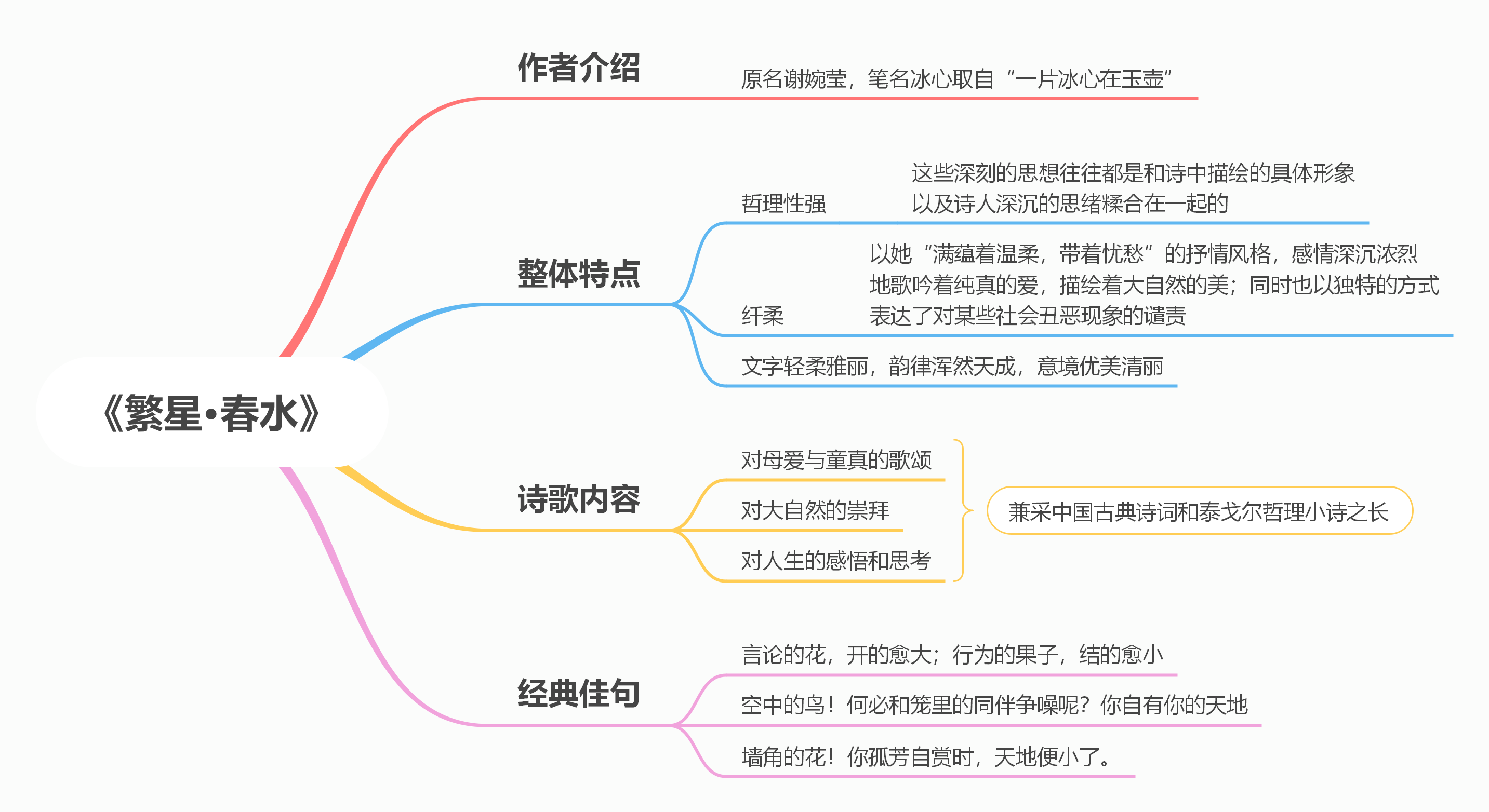 繁星七一思维导图图片