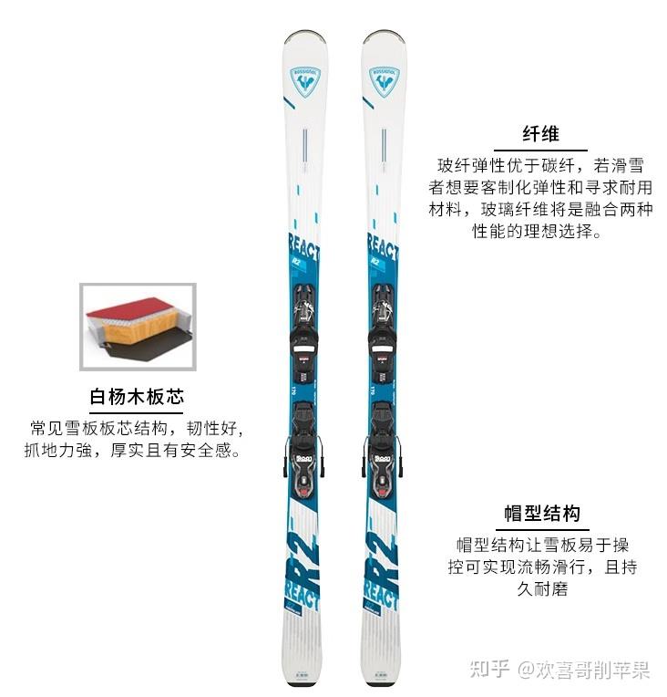 2024滑雪攻略(33)滑雪是单板好还是双板好?怎么样挑选滑雪板(snowboard)?如何挑选滑雪双板?(雪板篇 1.17更新)