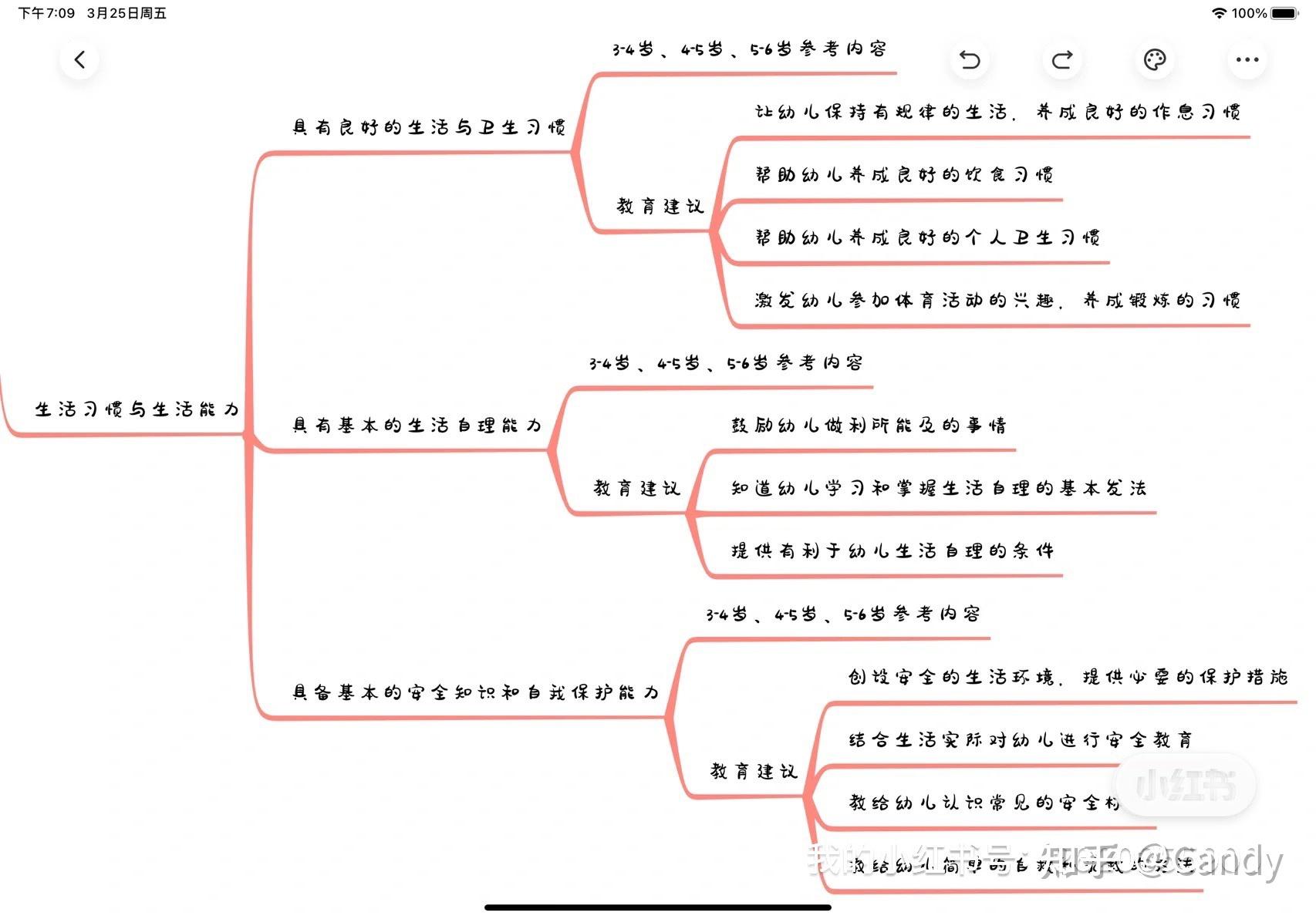 36岁儿童学习与发展指南思维导图