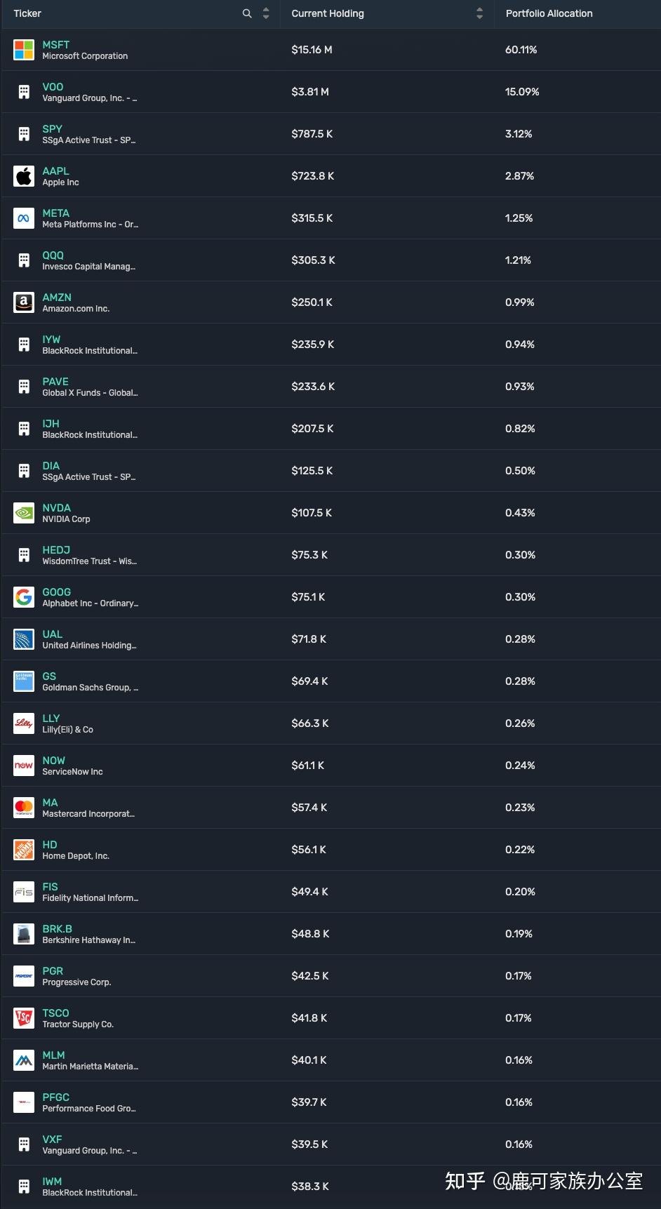 听说国会山人均股神？一文看懂政客，金融巨鳄的美股持仓- 知乎