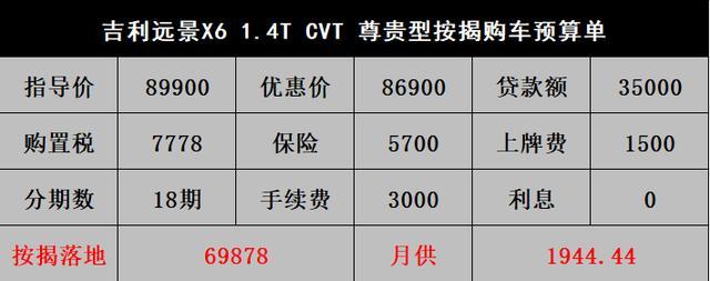 吉利远景x6降价还简配复工后多优惠2000
