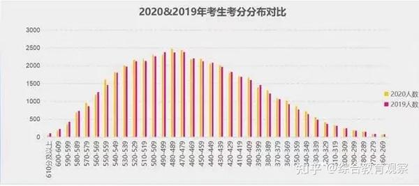 上海高考选科参考 小三门选科 分数控制线数据汇总 知乎