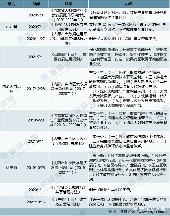 图解:2021年中国大数据行业政策及省市"十四五"规划分析