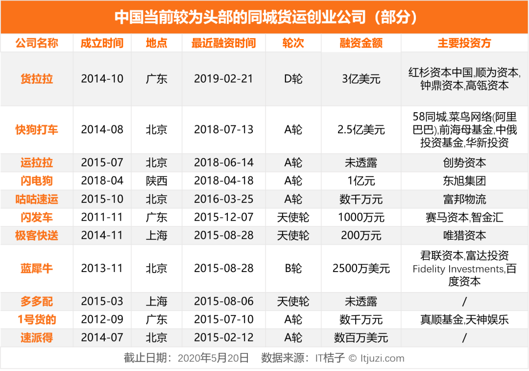 滴滴货运价格一览表(滴滴货运价格收费标准2021)-第2张图片-鲸幼网