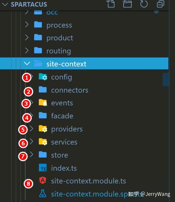 SAP Spartacus Site Context 实现专题页面 - 知乎