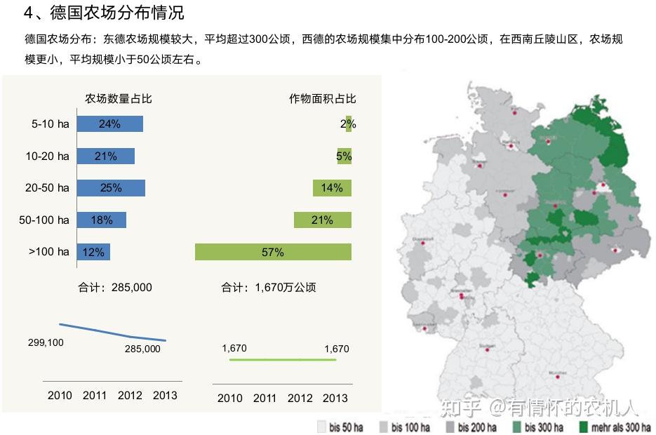 德国农业分布图图片