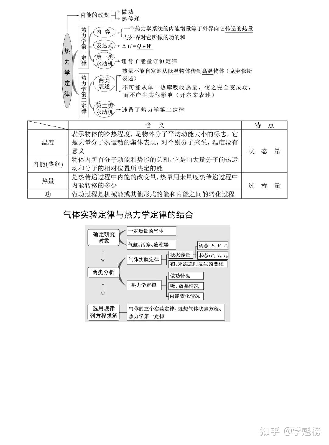 高考物理大题解法！分步骤解析，清晰的简单介绍
