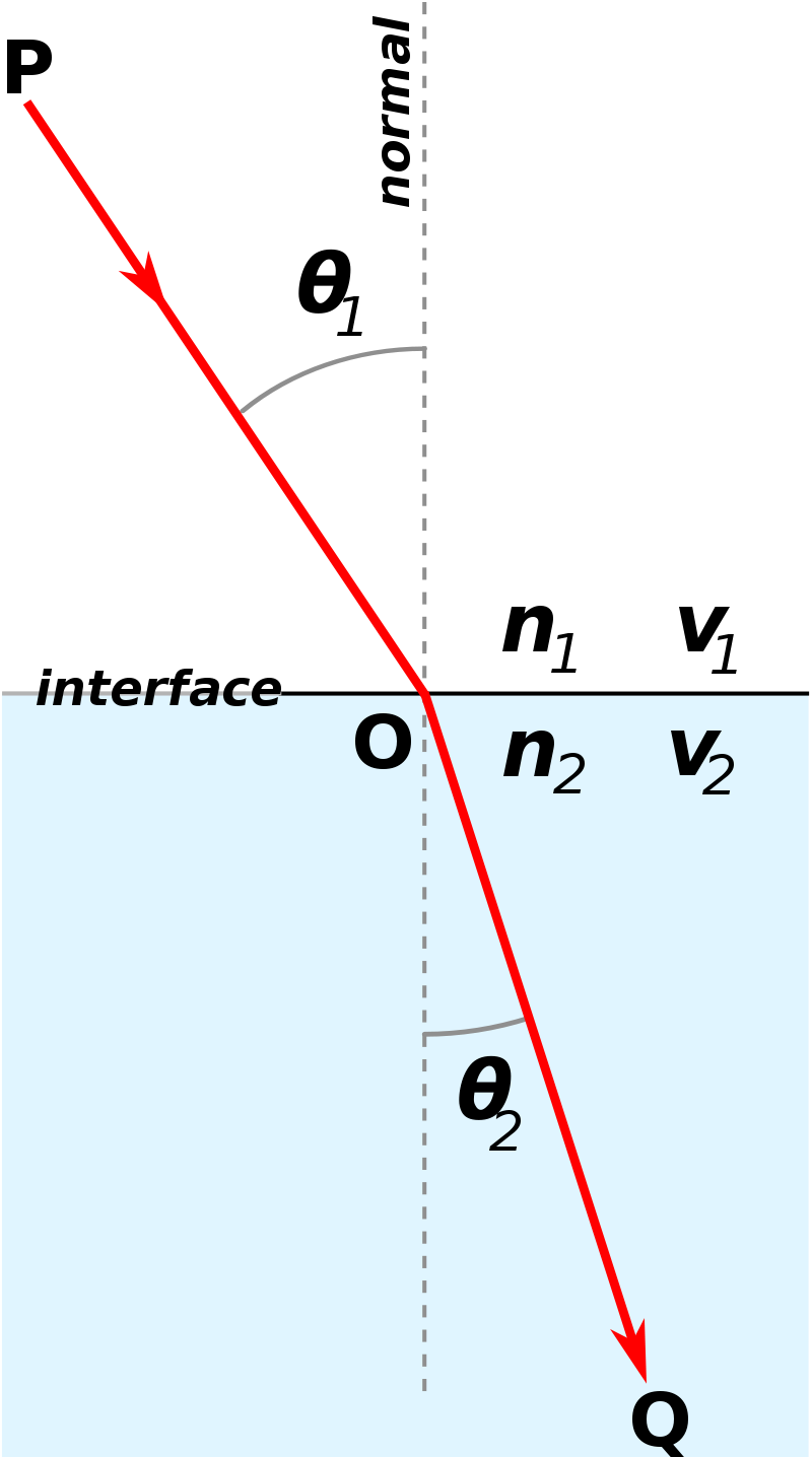 透明度与折射率(transparency and refraction)