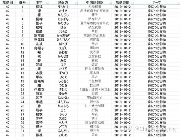 知识猜谜节目 东大王 之 汉字奥赛罗 环节全记录 五 知乎