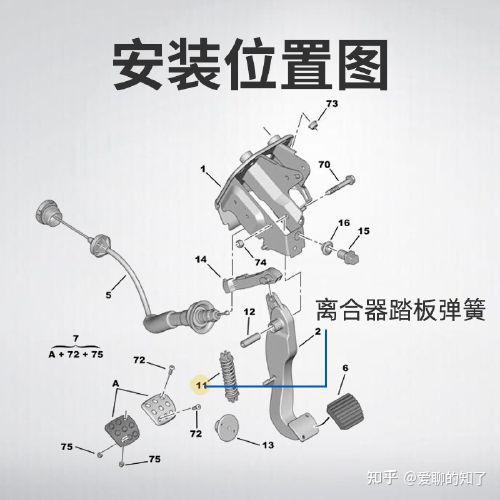 离合器片安装方向图片图片