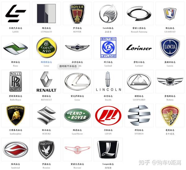 汽车品牌车标大全有哪些品牌的车标你没见过
