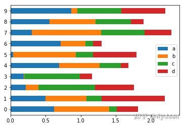 Pandas高级教程之:plot画图详解 - 知乎