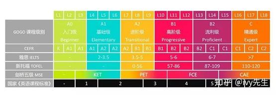 少儿英语机构哒哒英语和gogotalk哪个好 知乎