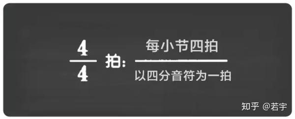 尤克里里基础乐理入门 识谱 知乎