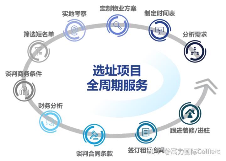 研究与洞察生物医药企业选址最关心什么
