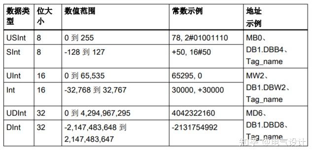 TIA Portal 博图PLC编程软件小白零基础讲解 - 知乎