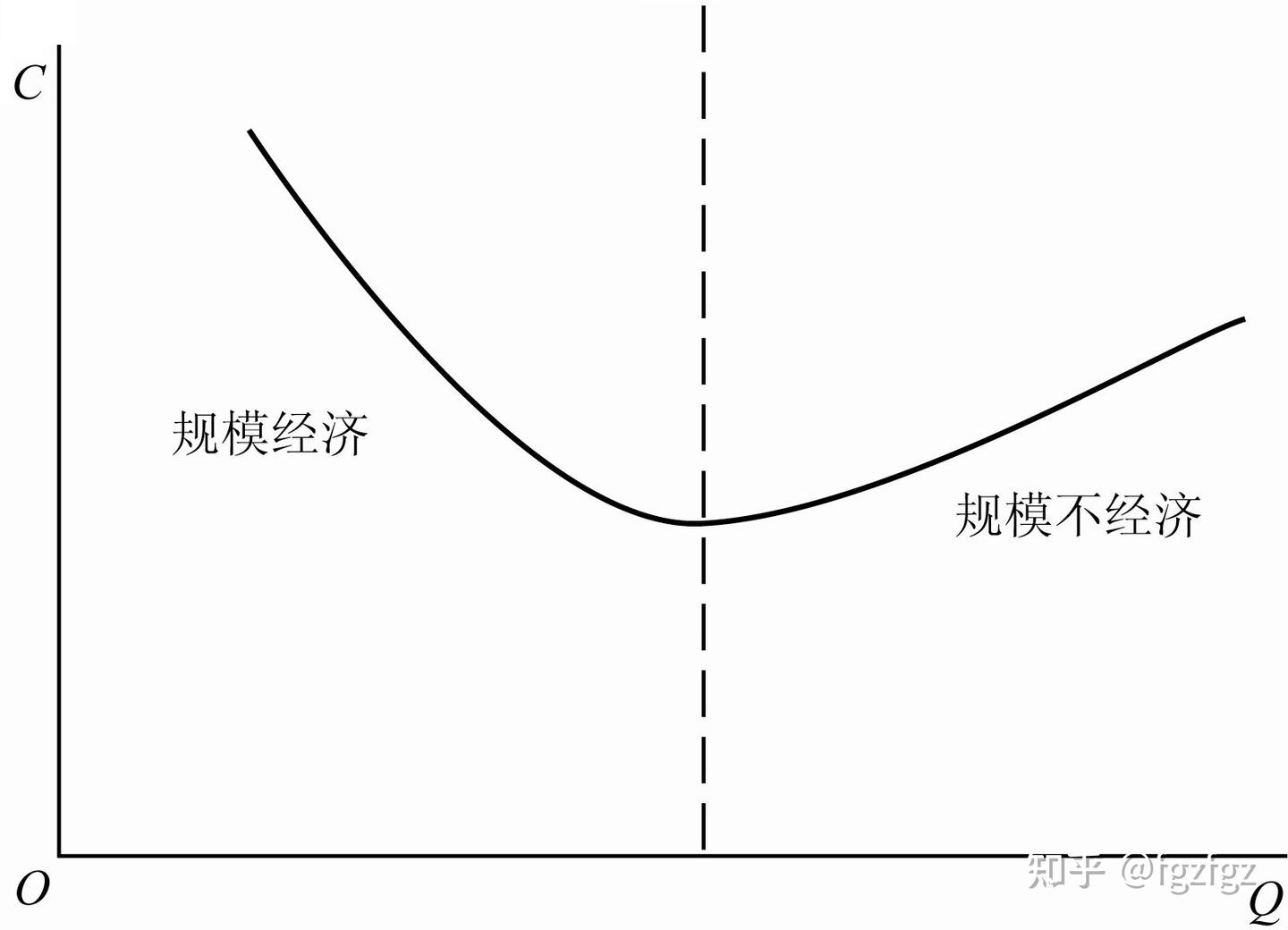 Chap 4：厂商理论—成本理论- 知乎