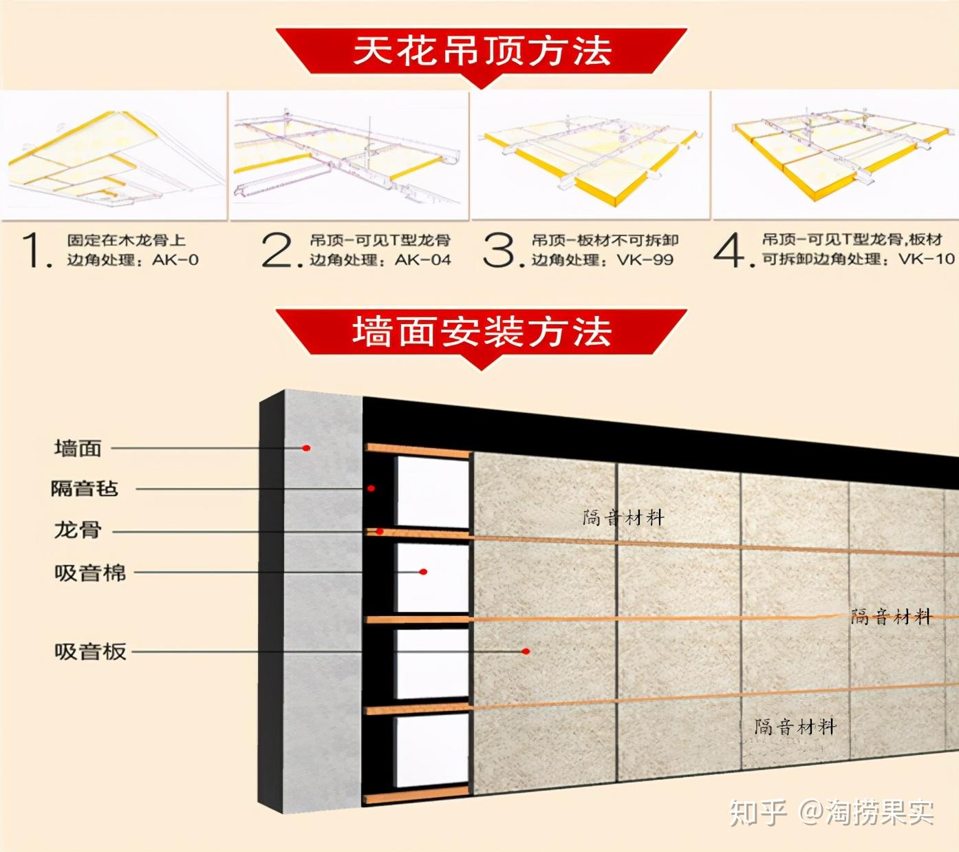 木丝吸音板性能与特点装饰 - 知乎