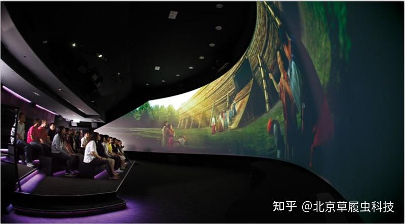 球幕影院：沉浸式观影体验的新时代 - 知乎