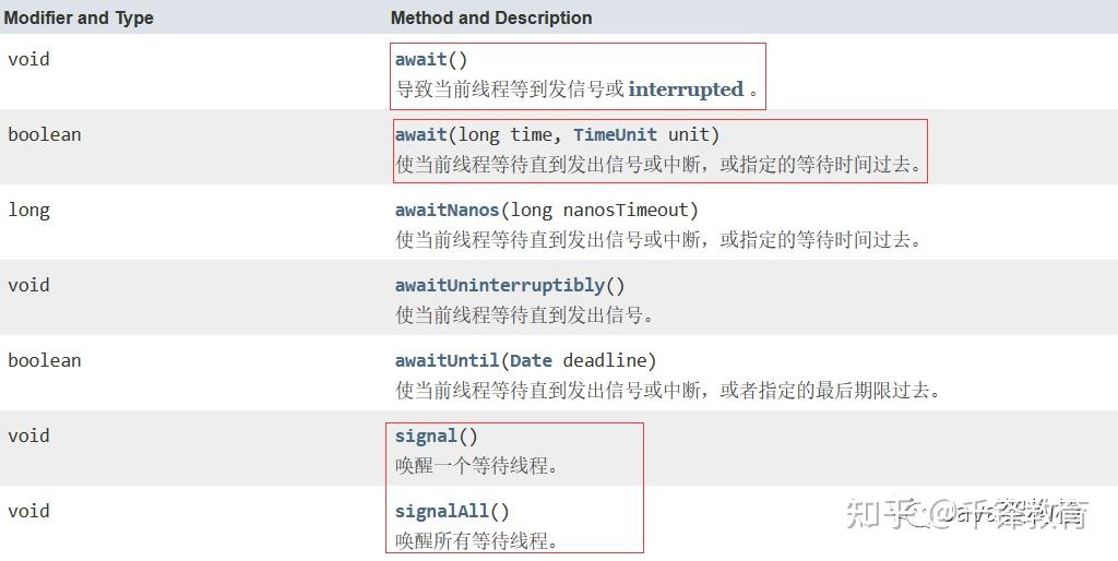 Java面试题：如何使用ReentrantLock的条件变量，让多个线程顺序执行？ 知乎