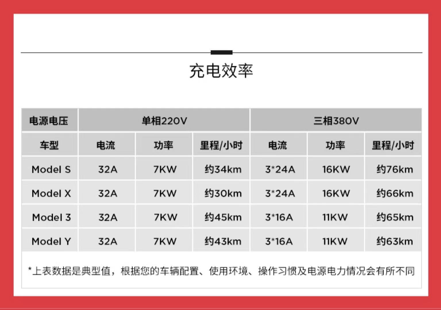 特斯拉充电桩参数表图片