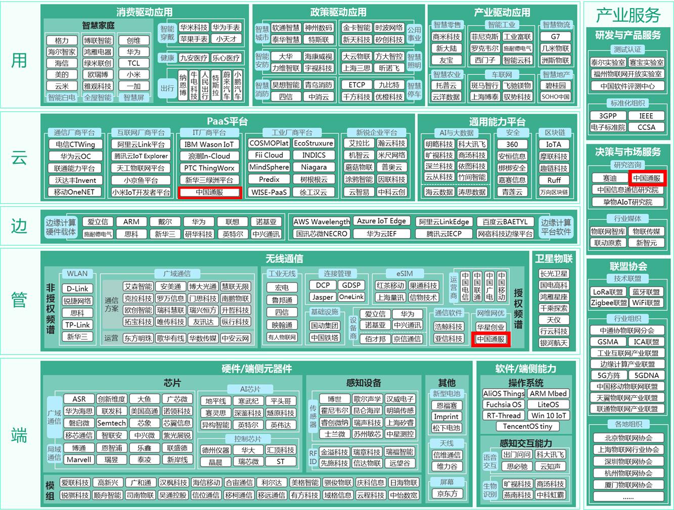 2020年物联网gdp_物联网图片(3)