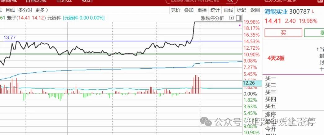3000点保卫战,个股起飞 - 知乎