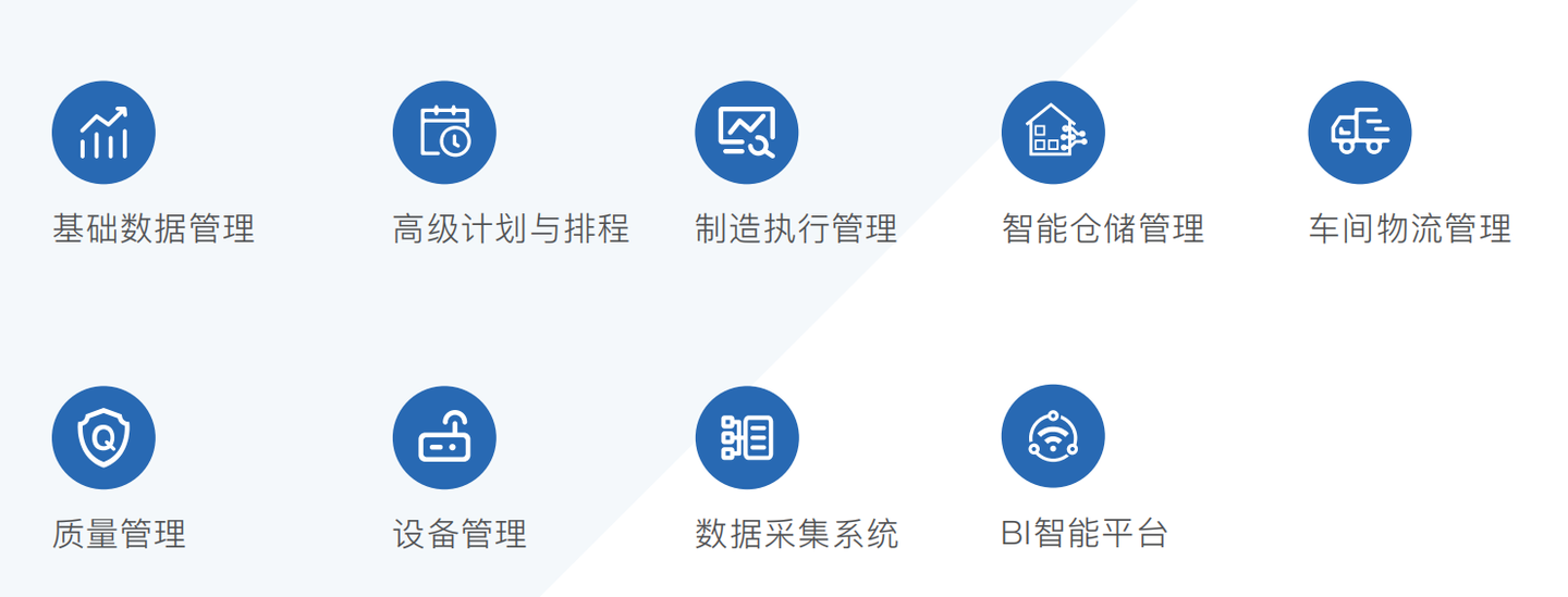 青岛友创软件MES智能制造运营管理解决方案 - 知乎