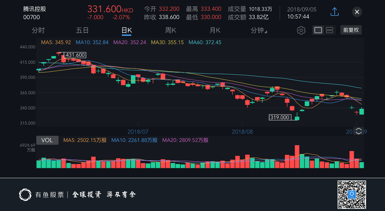 腾讯系列（一）| 给鹅厂拍张照- 知乎