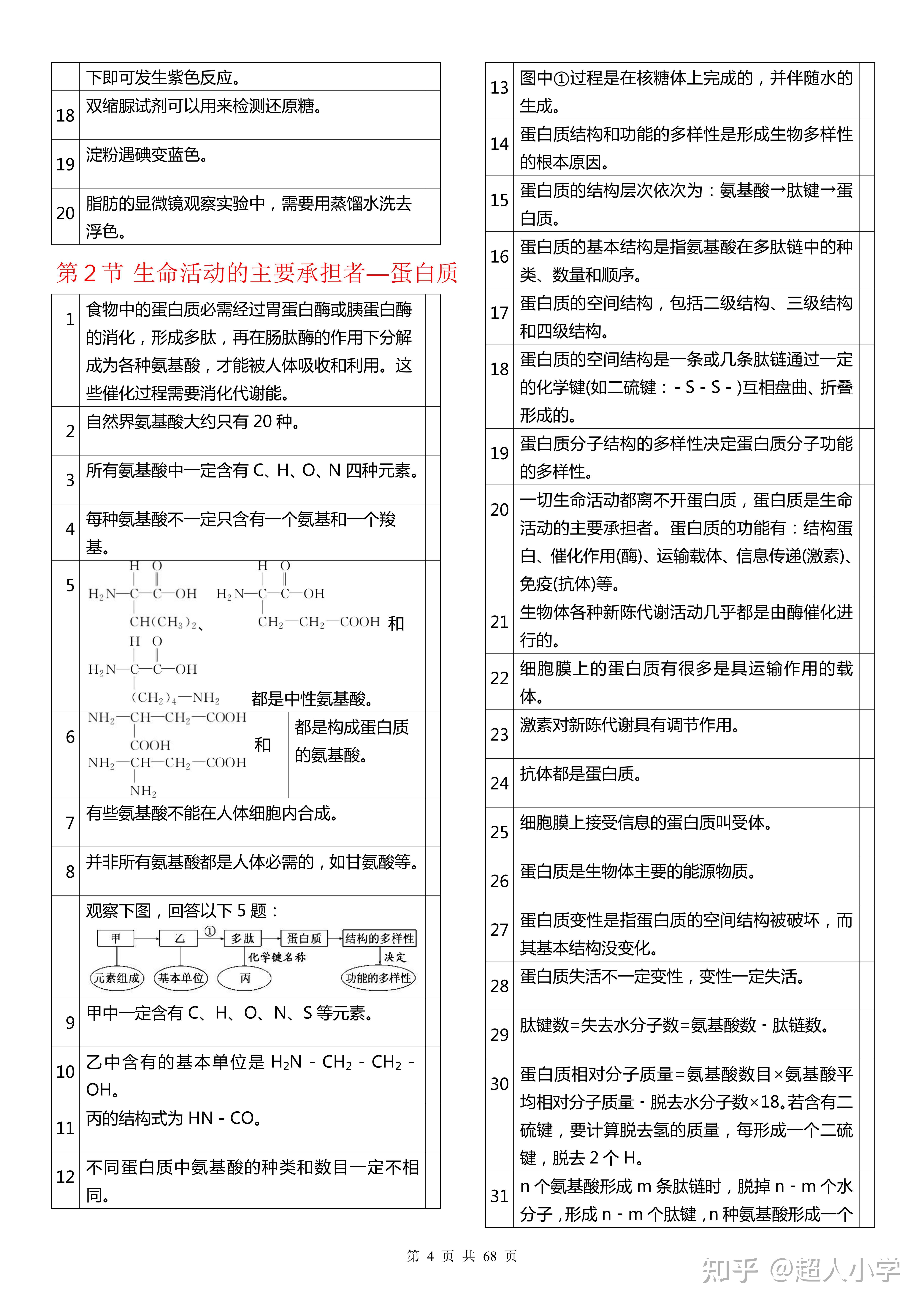【高中生物】考前必刷2000道例题 - 知乎