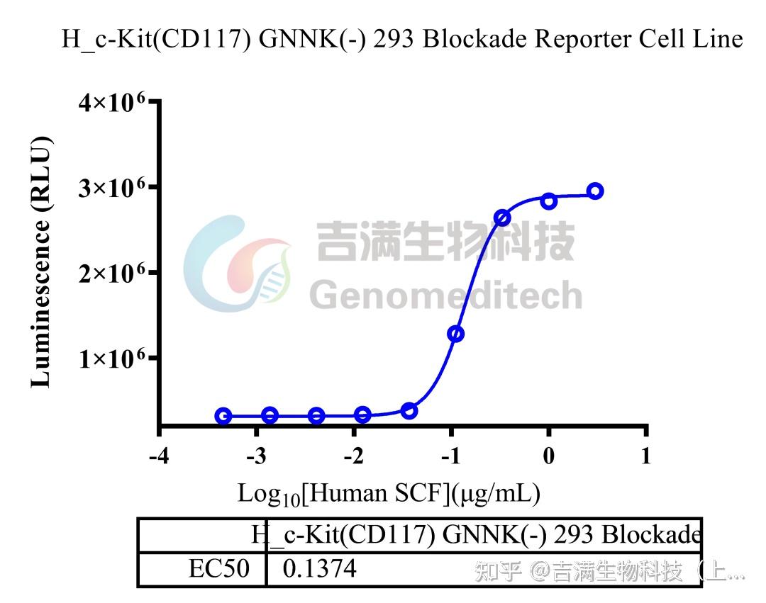 Cckit c-Kit靶点:老靶点,新潜力 - 知乎